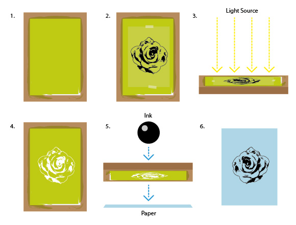 diagrama-serigrafia-las-palmas